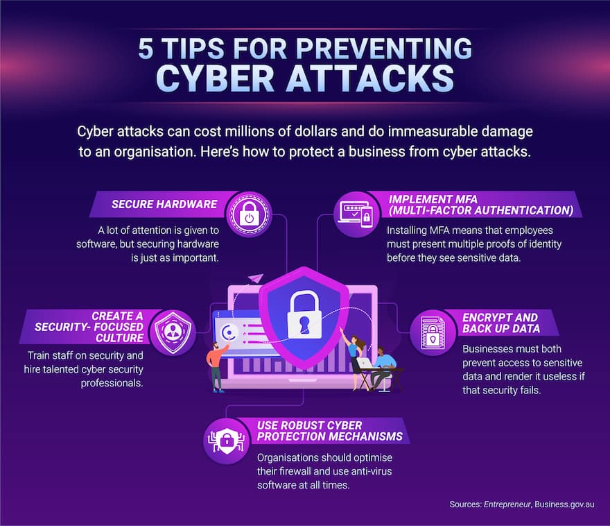 Cyber Attacks Tips For Protecting Your Organisation ECU Online